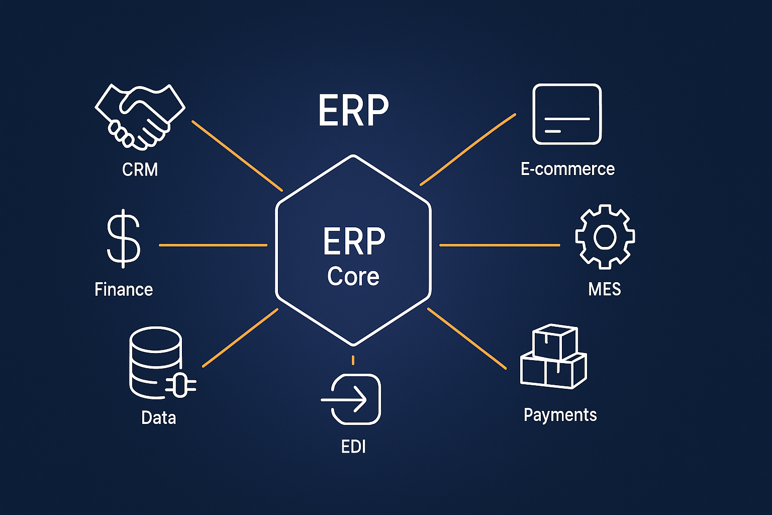 ERP Architecture Patterns
