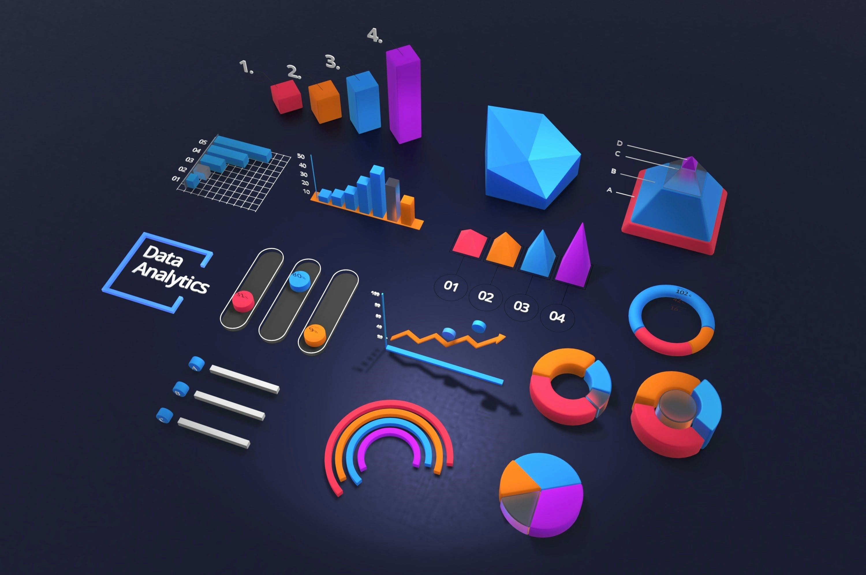 Data Warehouse & Analytics